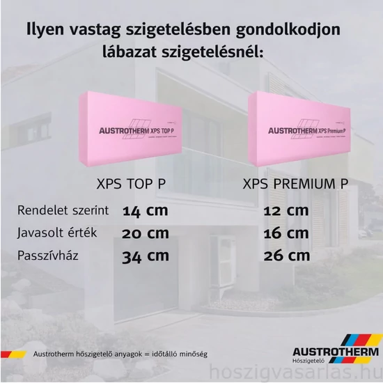 Austrotherm XPS PREMIUM P lap lábazati szigeteléshez